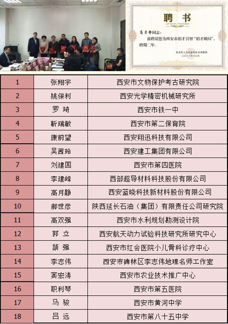 ����ʱ���������ǲ�����z6mg�Ƽ����³����¾���ʿ��ƸΪ�������в����ǡ��в�����