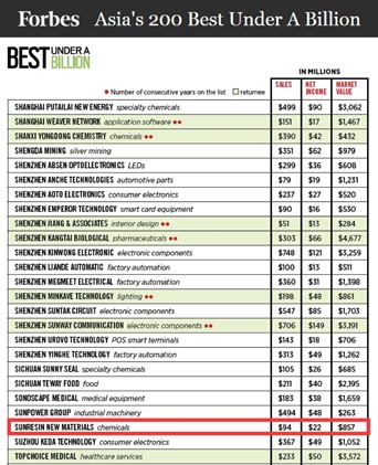 ����ʱ���������ǲ�����z6mg�Ƽ���ѡ����˹���������С��ҵ��